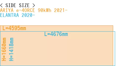 #ARIYA e-4ORCE 90kWh 2021- + ELANTRA 2020-